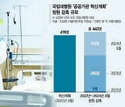 [단독]'공공혁신' 엇박자 정책에… 국립대병원 필수인력 줄었다