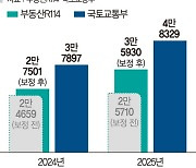 [단독] 서울 후분양·청년주택 다 합해도 올 공급 전망치보다 1만가구 부족