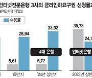 인뱅 '금리인하요구 신청률' 높을 만했네