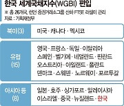 '채권 선진클럽' 된 한국… 90조 자금 들어온다 [WGBI 네번째 도전만에 편입]