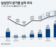 [사설] 머리 숙인 삼성전자, 위기를 기회로 바꿀 혁신 보여줘야