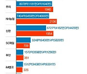 1인당 희망퇴직금 6억 줬다…은행들, 이자로 돈벌어 '퇴직금 잔치'