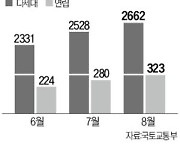 석달째 거래량 '껑충'…빌라시장 살아나나