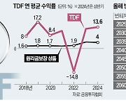 TDF에 몰리는 퇴직연금…순자산 15조 돌파