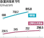 中 몽니에 천정부지 치솟는 희토류 가격