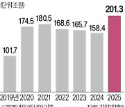 예상 깬 '깜짝 편입'…외환시장 개방 덕