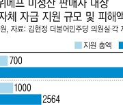 ‘들쭉날쭉’ 티메프 정책 대출…서울은 7700억원 부족