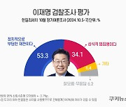 이재명 겨냥 ‘檢 수사’ 국민 과반이 “정치적으로 부당”[쿠키뉴스 여론조사]