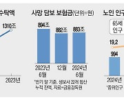 "883조 보험금 신탁 잡자" 생보사 잰걸음