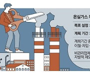 온실가스 미래배출량 '당겨쓰기' 가능해진다