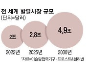 커지는 할랄시장 내년 3700조 전망 … 이슬람 인증 의무화 '촉각'