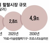 전세계 3700조 무슬림 시장…’이것’ 모르면 아무것도 못판다