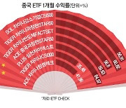 한달새 60%↑… 과창판·심천 ETF 주의보