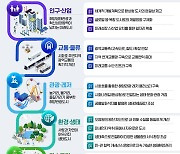 국토-환경부, 시화호 발전 마스터플랜 제시…더 나은 30년 만든다