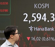 FTSE 관찰대상국 지정 피했다…악재 덜어낸 韓증시, 반등할까