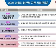 서울 사는 임산부, 문화·체육시설 입장료 감면받는다