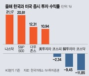 한국 -9% vs 미국 +10%···개미들 '국장 탈출' 이유 있다