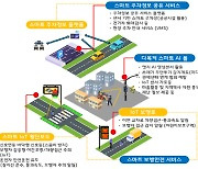 의정부 자금동 꽃동네 일대 '스마트마을'로 도약