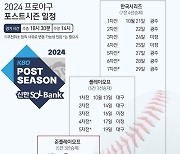 [그래픽] 2024 프로야구 포스트시즌 일정·준PO 4차전 결과