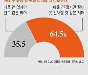 직장인들에게 ‘이상적 리더십’이 뭐냐고 물었더니