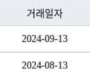 서울 방이동 올림픽선수기자촌아파트 163㎡ 33억8000만원에 거래