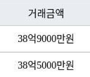 서울 대치동 대치미도맨션 126㎡ 38억9000만원에 거래