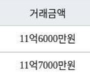 서울 자곡동 LH강남힐스테이트아파트 74㎡ 11억6000만원에 거래