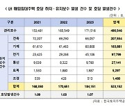 "LH 매입임대주택 하자 매년 증가"