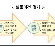 지금 상품 그대로 금융사만 변경…`퇴직연금 실물이전 서비스` 개시