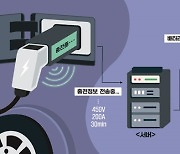 [카&테크]에이스웍스 '배터리 수명 진단기'…전기차 배터리 수명 예측