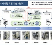 민테크, 디지털 트윈 기반 배터리 공정 기술 개발 착수