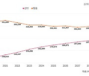 “K콘텐츠 담는 그릇 K-OTT 진흥해야…정책 컨트롤타워 필요”