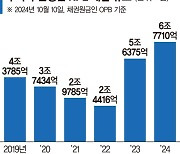 은행, 올해 부실채권 9조 매각 전망