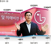 B2B에 화력 쏟는 LG전자 … "2030년 연매출 10조 도전"