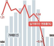 '상고하저'서울 아파트시장 작년과 데자뷔… 변수는 금리 [부동산 아토즈]