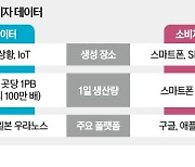 [단독] EU '산업 데이터 무역장벽' 비상…2026년부터 韓기업 사용료 연 1조 넘을 듯