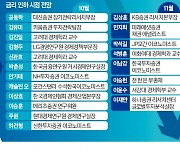 "가계부채 여전히 부담…연내 2차례 금리 인하 어렵다"