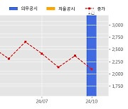 흥아해운 수주공시 - Dream Pioneer호(이하 "DRMP호")BBC계약 체결 214.6억원 (매출액대비  13.02 %)