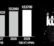 KT·MS 합작품 곧 공개…"한국형 AI 레벨 확 높일 것"