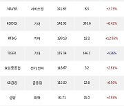 10일, 기관 거래소에서 SK하이닉스(+4.89%), POSCO홀딩스(-1.2%) 등 순매수