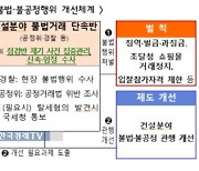 정부, 공사비 올리는 주범 잡는다…11월 합동점검