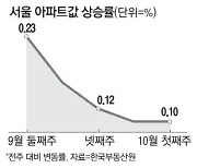 금리결정 임박 숨죽인 서울집값