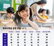 [단독]다문화학생 몰려드는데…1명이 4009명 가르치는 울산