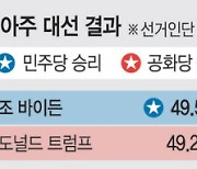 조지아 그위넷·코브 카운티 유색인종 비율 64%… “민주당 득표율 가장 많이 오른 곳”