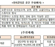 대전지역 소상공인의 혁신창업공간 ‘대전 라이콘타운’ 개소