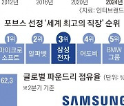 브랜드가치 1000억 달러 돌파했지만… 19개월 만에 ‘5만전자’