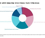 유엔 "세계 여성 8명 중 1명, 미성년 시절 성폭력 경험했을 것"