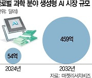 AI, 노벨상 석권하는데···韓은 기술도 인력도 없다