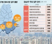 사업성 높아 정비속도 빨라···강남구만 5년새 1만명 신규 유입