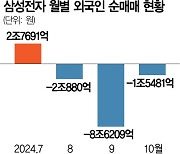 결국 '5만전자'···저가매수 기회인가 추가하락 시작인가